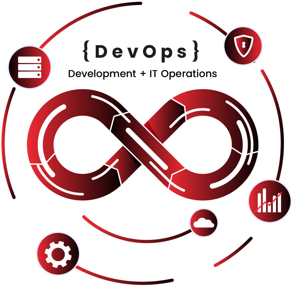 Best DevOps Solutions Provider