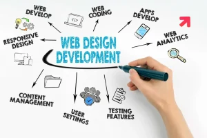 5 Essential Tips To Pick An Appropriate Web Developing Agency