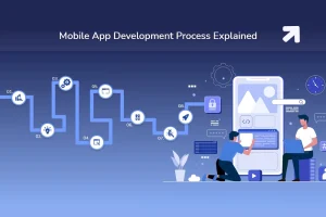 Mobile Application Development Process